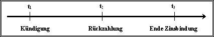 Berechnungsstichtag